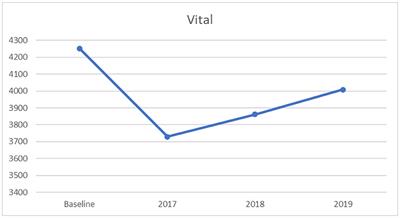 Trend in health-related physical fitness for Chinese male first-year college students: 2013–2019